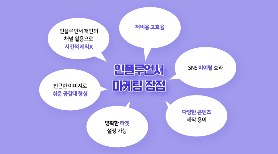 인플루언서 및 협업 마케팅 활용법